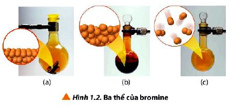 Hóa 10 trang 6 Chân trời sáng tạo: Câu hỏi 1