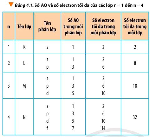 Hóa 10 trang 31 Chân trời sáng tạo: Câu hỏi 11