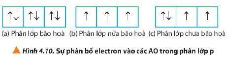 Hóa 10 trang 31 Chân trời sáng tạo: Câu hỏi 12