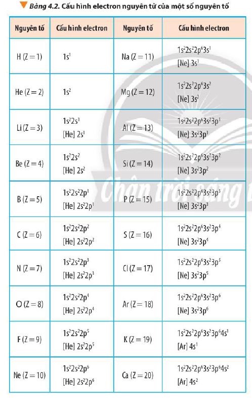 Hóa 10 trang 33 Chân trời sáng tạo: Câu hỏi 15