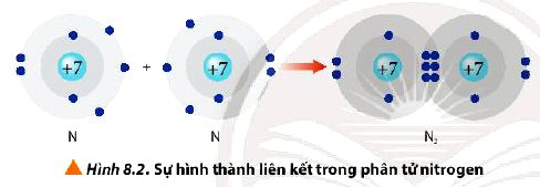 Hóa 10 trang 53 Chân trời sáng tạo: Câu hỏi 3