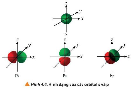 Hóa 10 trang 27 Chân trời sáng tạo: Câu hỏi 4