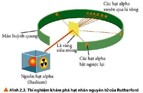 Hóa 10 trang 16 Chân trời sáng tạo: Câu hỏi 5