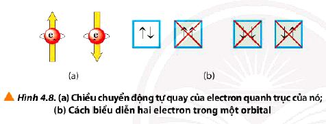 Hóa 10 trang 30 Chân trời sáng tạo: Câu hỏi 9