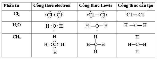 Công thức electron, công thức Lewis