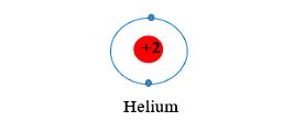 Nguyên tử Helium