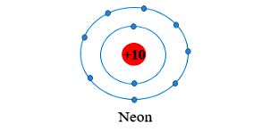 Nguyên tử Neon