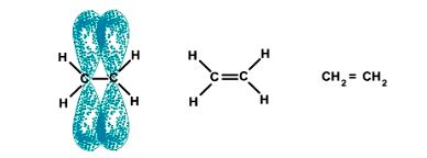 xen phủ orbital giữa 2 nguyên tử carbon trong ethylene