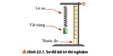 Trả lời câu hỏi 1 trang 140 Vật Lí 10 Chân trời sáng tạo