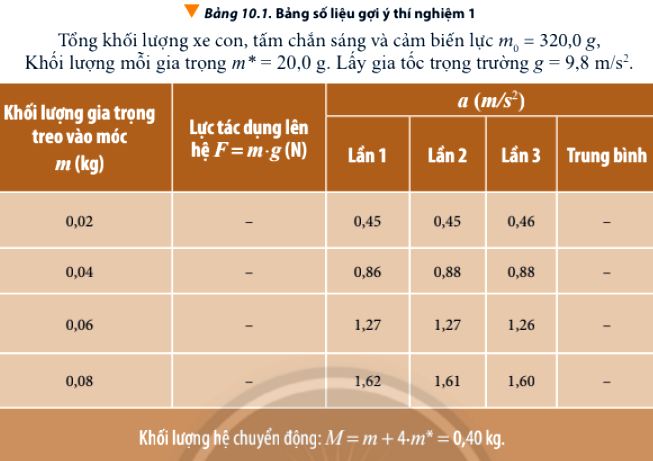 Báo cáo kết quả thí nghiệm trang 59 Vật Lí 10