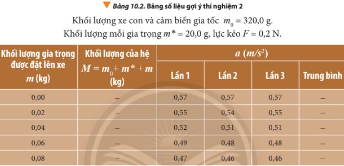 Báo cáo kết quả thí nghiệm trang 61 Vật lí 10