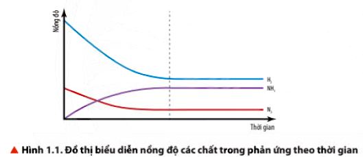 Hóa 11 trang 6 Chân trời sáng tạo: Câu hỏi thảo luận 3