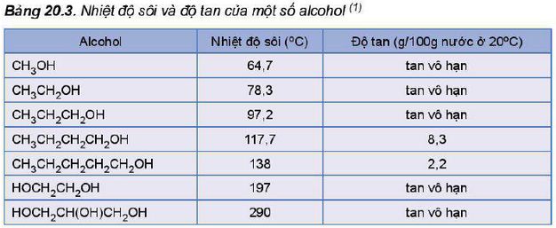 Hóa 11 trang 123 Kết nối tri thức: Câu hỏi 4