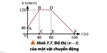 Vật Lí 10 trang 44 Chân trời sáng tạo: Câu hỏi 5