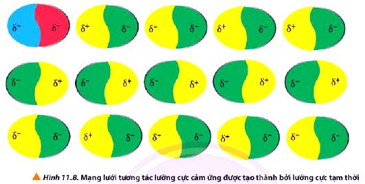 Hóa 10 trang 70 Chân trời sáng tạo: Câu hỏi 7