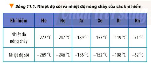 Hóa 10 trang 70 Chân trời sáng tạo: Câu hỏi 8