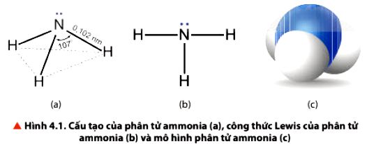 Hóa 11 trang 24 Chân trời sáng tạo: Câu hỏi thảo luận 1