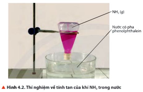 Hóa 11 trang 25 Chân trời sáng tạo: Câu hỏi thảo luận 2