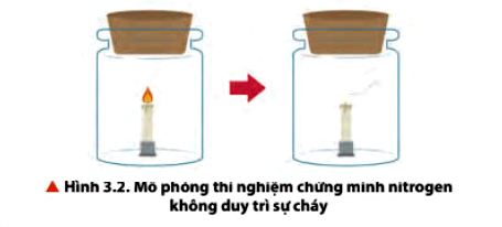 Hóa 11 trang 21 Chân trời sáng tạo: Câu hỏi thảo luận 3