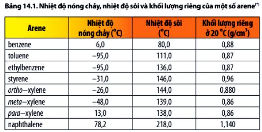 Hóa 11 trang 87 Chân trời sáng tạo: Câu hỏi thảo luận 3