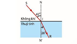 Bài 1 trang 38 KHTN 9 Chân trời sáng tạo: