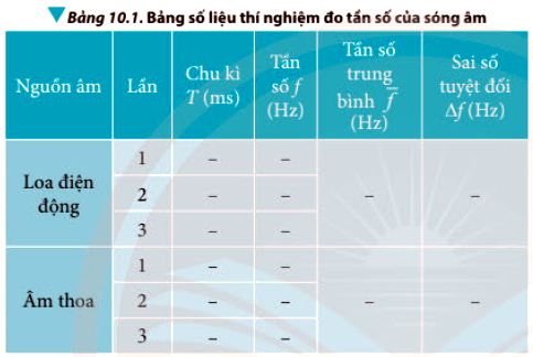 Giải Thảo luận 1 Vật Lí 11 trang 62 Chân trời sáng tạo: