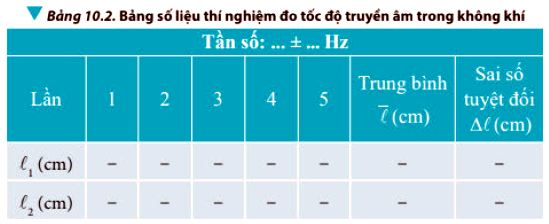 Giải Thảo luận 4 Vật Lí 11 trang 64 Chân trời sáng tạo