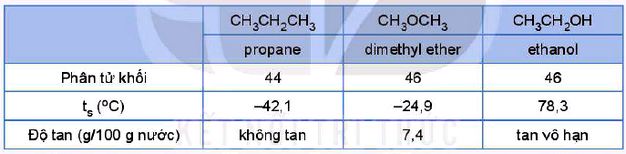 Hóa 11 trang 122 Kết nối tri thức: Hoạt động