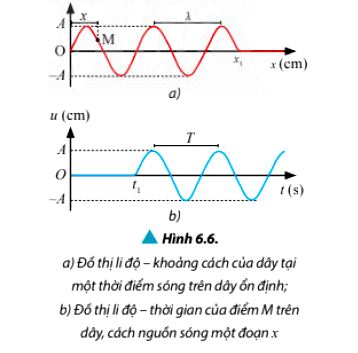 Vật Lí 11 trang 44 Chân trời sáng tạo: Luyện tập