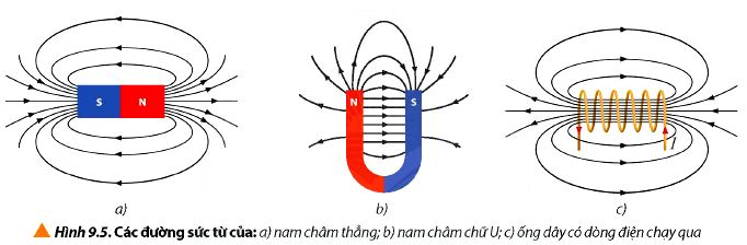 Vật Lí 12 trang 61 Chân trời sáng tạo: Luyện tập