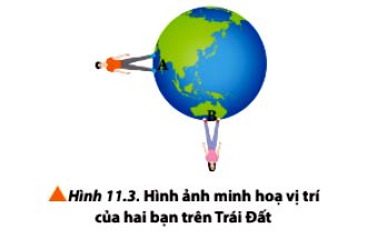 Vật Lí 10 trang 67 Chân trời sáng tạo: Luyện tập