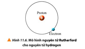 Vật Lí 11 trang 72 Chân trời sáng tạo: Luyện tập