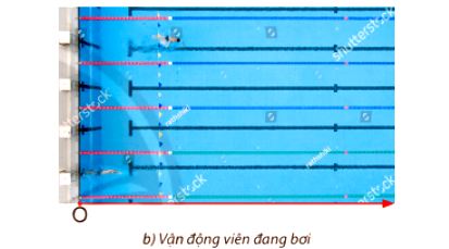 Vật Lí 10 trang 28 Chân trời sáng tạo: Luyện tập