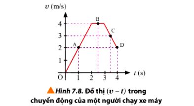 Vật Lí 10 trang 44 Chân trời sáng tạo: Luyện tập