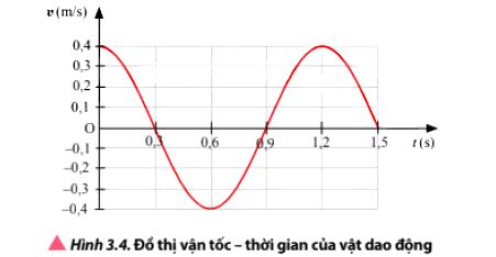 Vật Lí 11 trang 24 Chân trời sáng tạo: Luyện tập