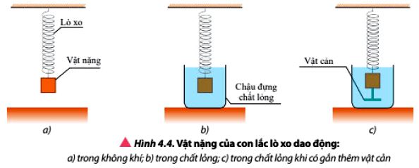 Vật Lí 11 trang 27 Chân trời sáng tạo: Luyện tập