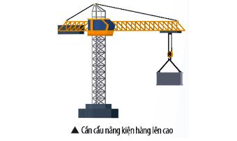 KHTN 9 trang 14 Chân trời sáng tạo: Mở đầu