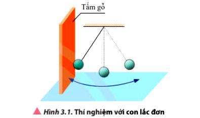 Vật Lí 11 trang 22 Chân trời sáng tạo: Mở đầu