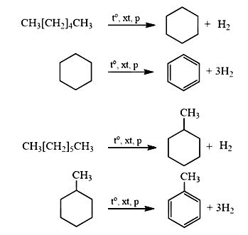 Phương trình hoá học refoming alkane