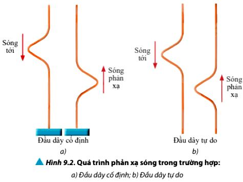 Vật Lí 11 trang 56 Chân trời sáng tạo: Thảo luận 1