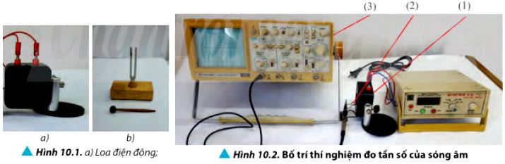 Giải Mở đầu Vật Lí 11 trang 62 Chân trời sáng tạo