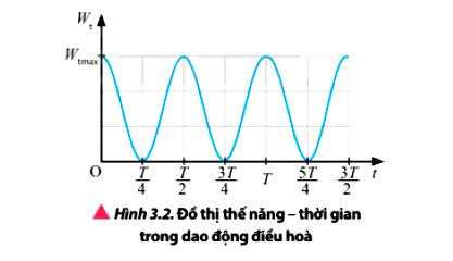 Vật Lí 11 trang 22 Chân trời sáng tạo: Thảo luận 1