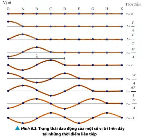 Vật Lí 11 trang 40 Chân trời sáng tạo: Thảo luận 2