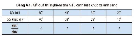 KHTN 9 trang 20 Chân trời sáng tạo: Thảo luận 3