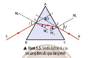 KHTN 9 trang 24 Chân trời sáng tạo: Thảo luận 3