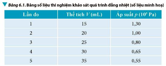 Vật Lí 12 trang 44 Chân trời sáng tạo: Thảo luận 3