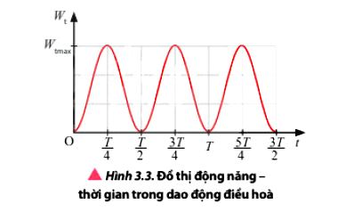 Vật Lí 11 trang 23 Chân trời sáng tạo: Thảo luận 3