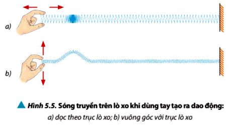 Vật Lí 11 trang 34 Chân trời sáng tạo: Thảo luận 4