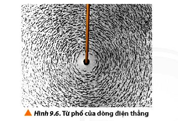 Vật Lí 12 trang 62 Chân trời sáng tạo: Thảo luận 5