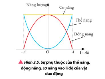 Vật Lí 11 trang 24 Chân trời sáng tạo: Thảo luận 5